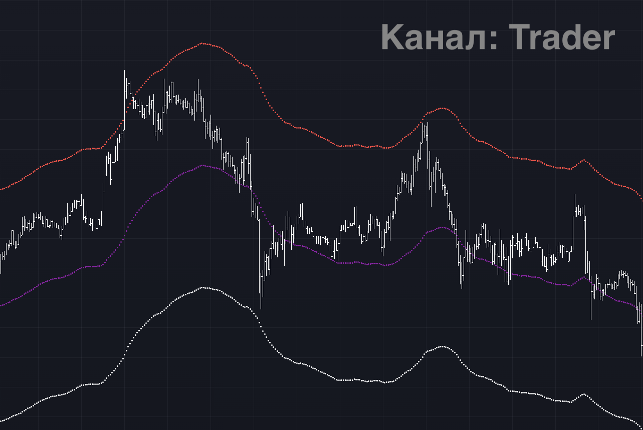 Канал: Trader