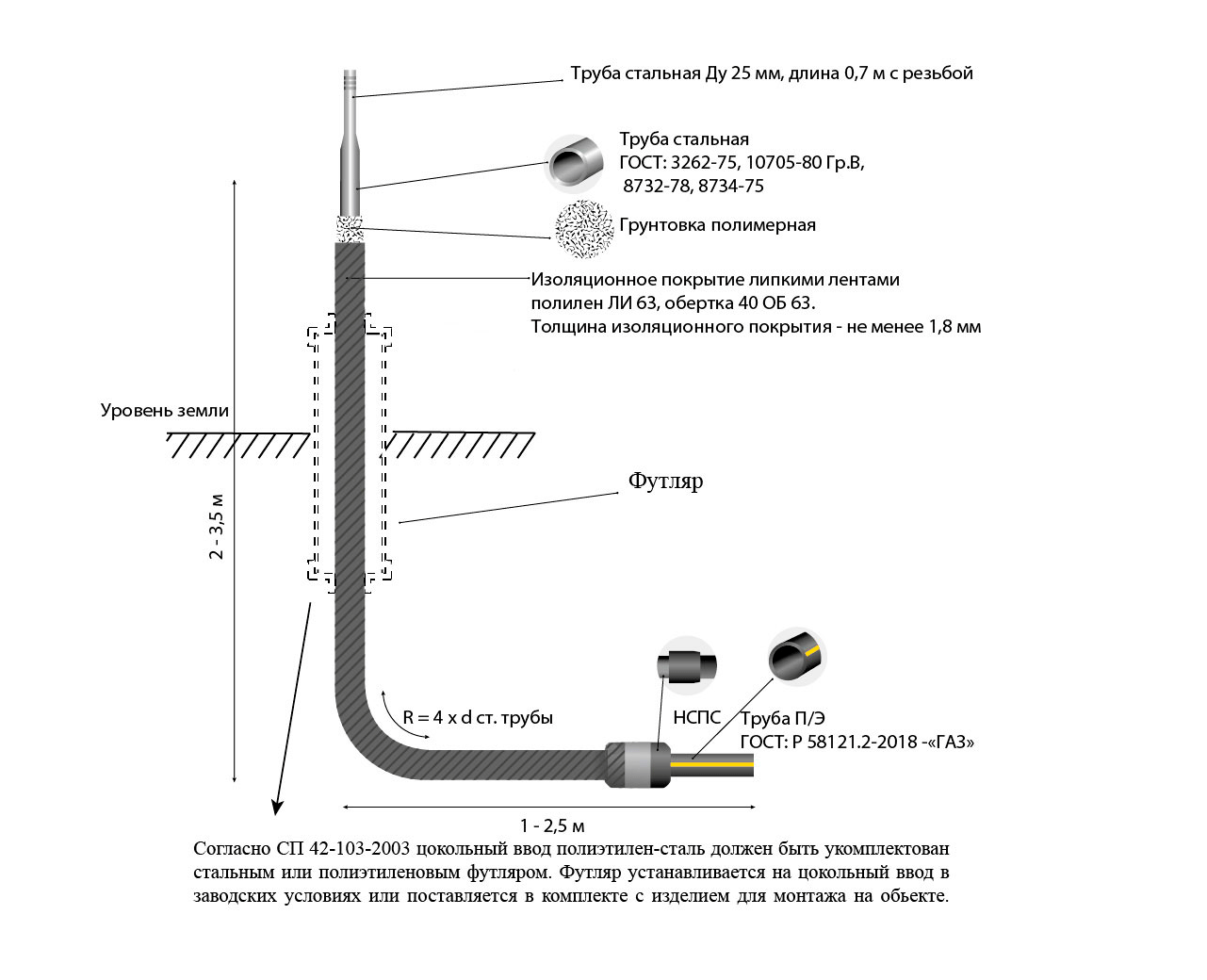 Купить Газовую Трубу Сталь