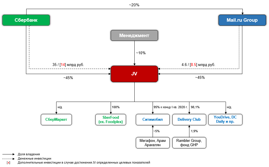 Провести m a. Схема m&a сделки. Этапы сделок m a. Структура сделки m a. Структура сделок m&a в России.