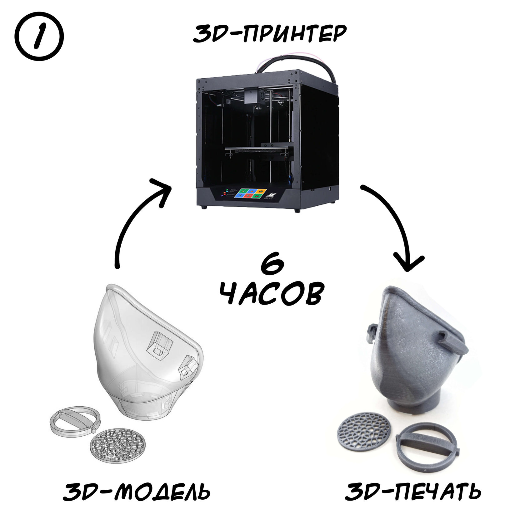 Как напечатать шлем на 3d принтере