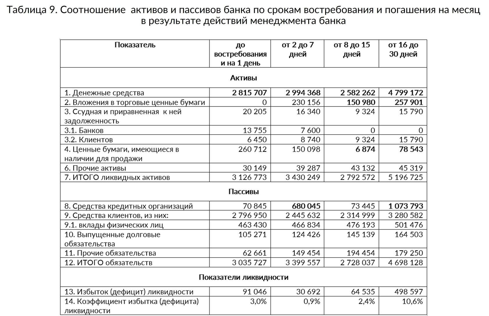 Проблемы использования обязательных резервов банков