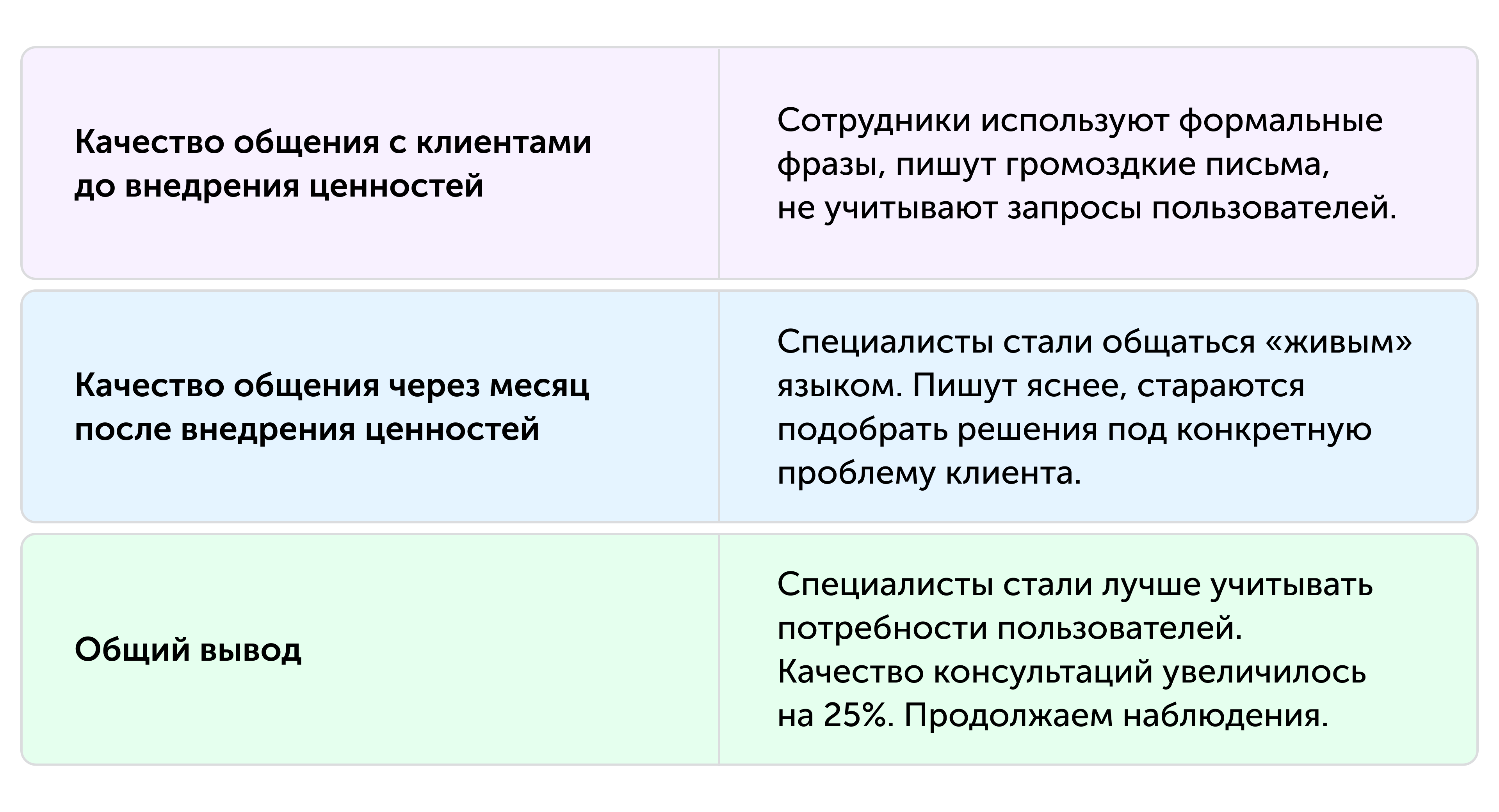 Таблица сравнения корпоративных ценностей