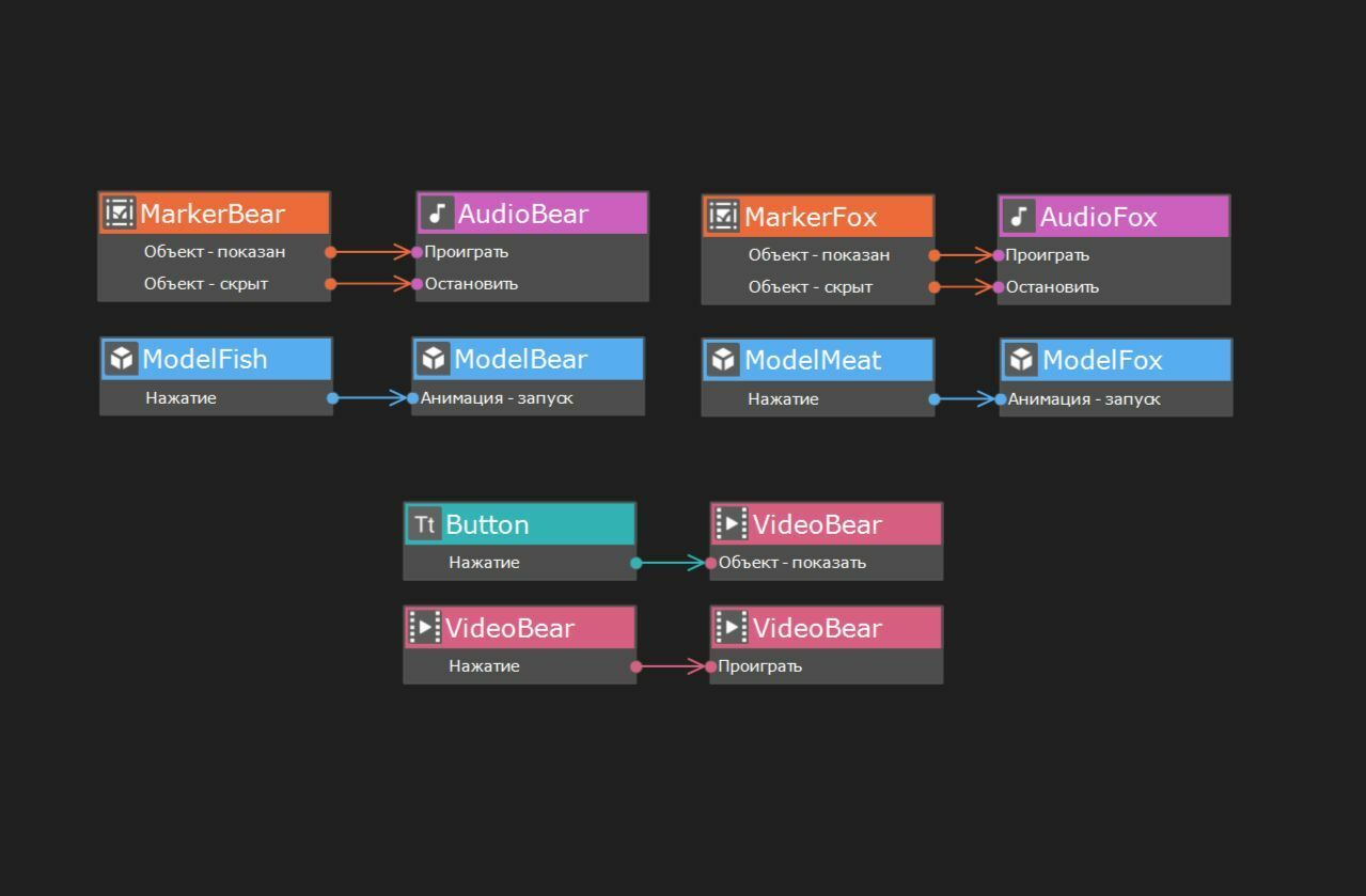 пример логики сценария проекта в EV Toolbox