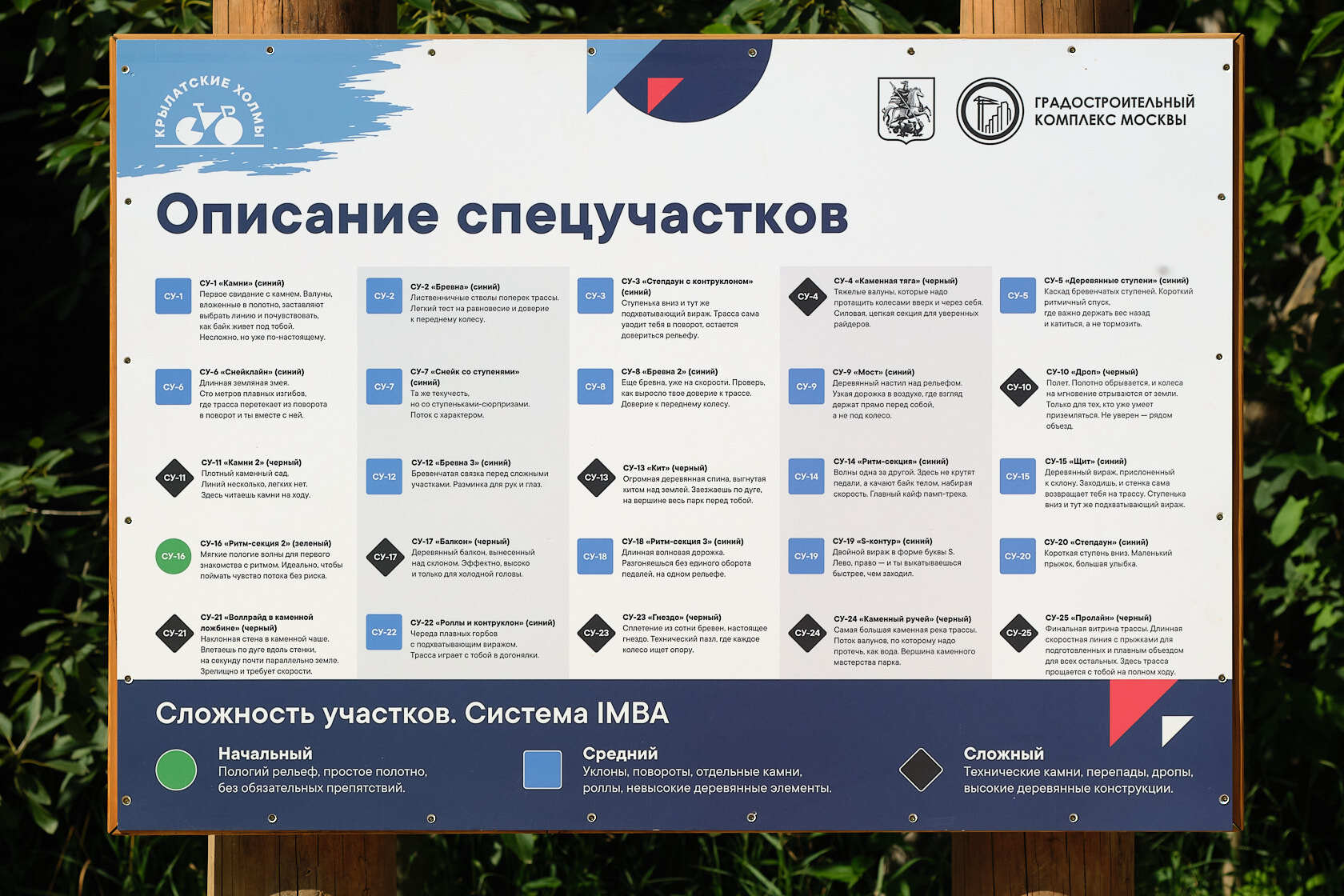 Информационный щит с описанием спецучастков велотрассы и шкалой сложности по системе IMBA