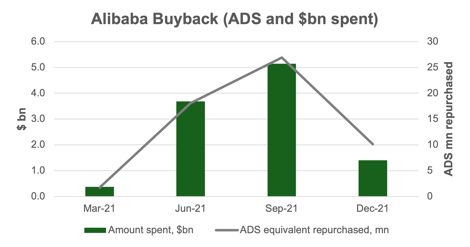 Alibaba Buyback