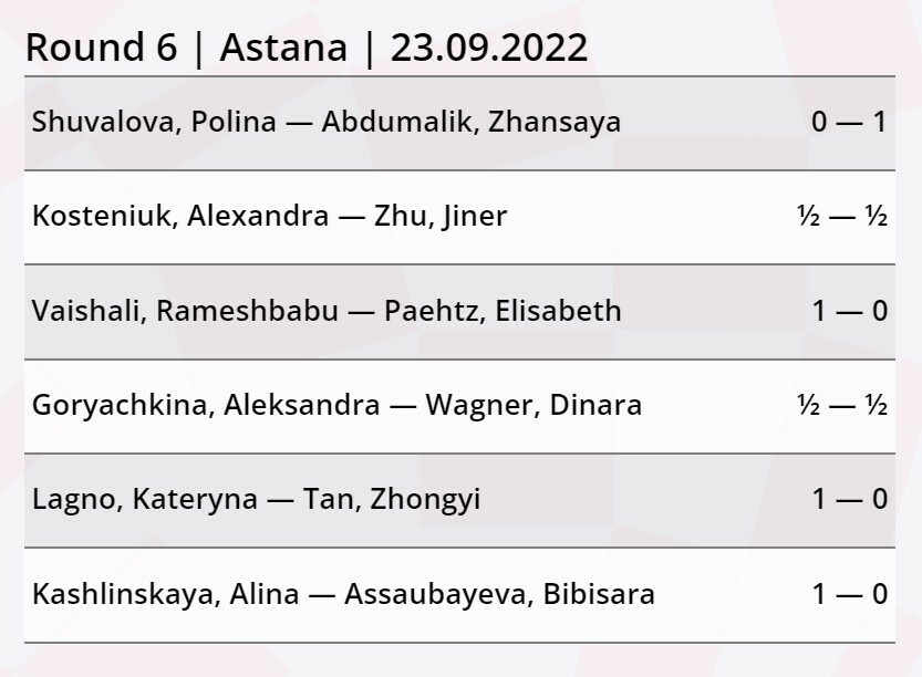 Pairings for Round 2 of FIDE Grand Swiss 2023 : r/chess