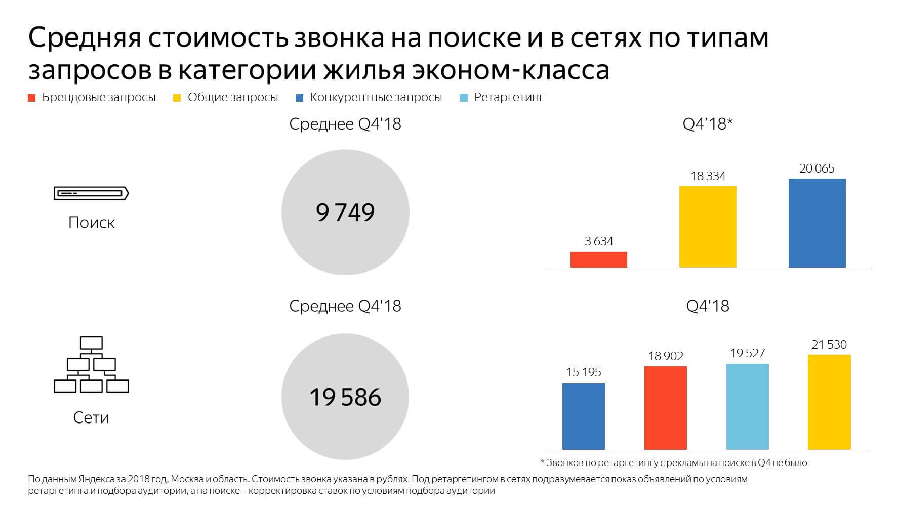 жилье эконом-класса характеристики. классификация классов жилья. классификация жилья. классификация жилища. классификация квартир по классам.