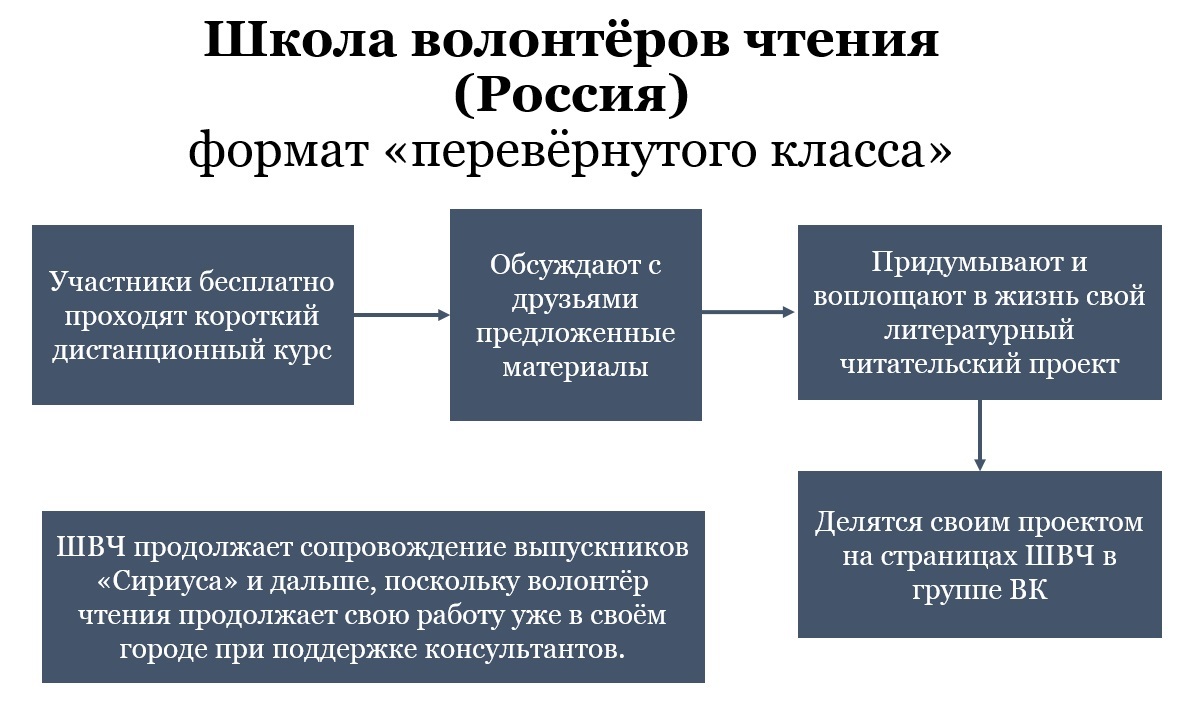 Смешанное обучение