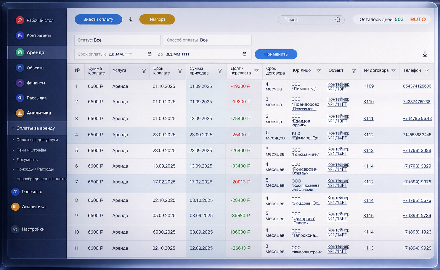 Дашборд программы учета аренды коммерческой недвижимости: платежи, договоры, дебиторка