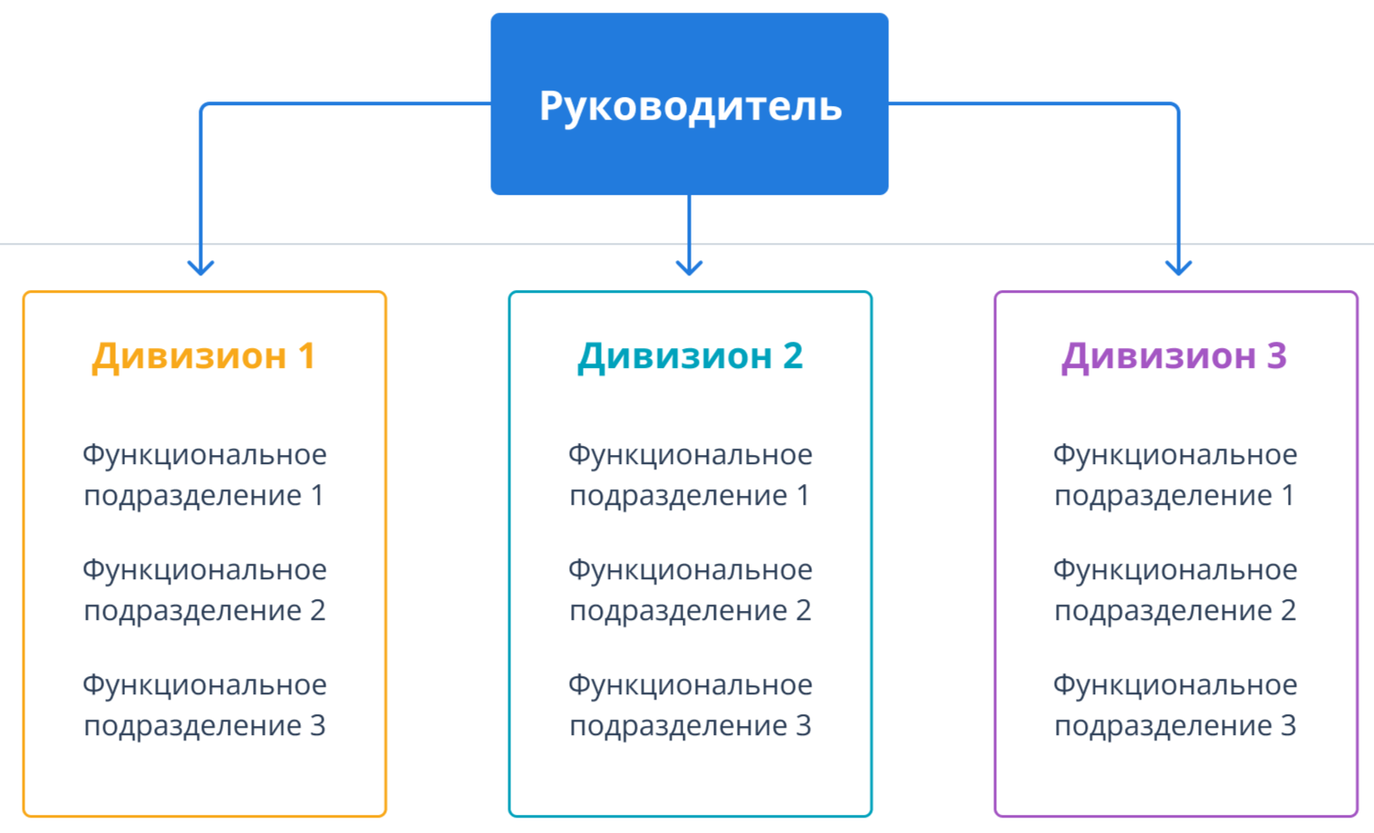 Структура управления гостиницей