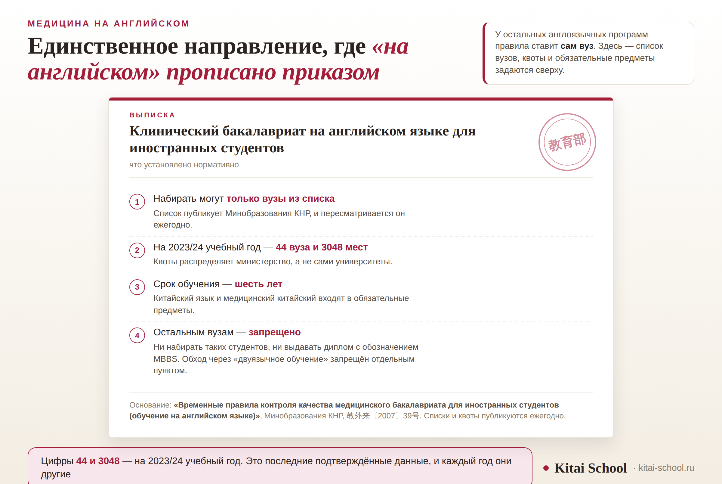 Выписка из приказа по англоязычному клиническому бакалавриату с печатью Минобразования КНР: набирать могут только вузы из списка, 44 вуза и 3048 мест на 2023/24, шесть лет обучения и китайский в обязательных предметах, остальным вузам запрещено