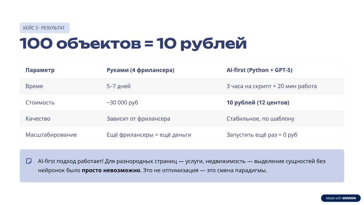 Кейс 3 — результат