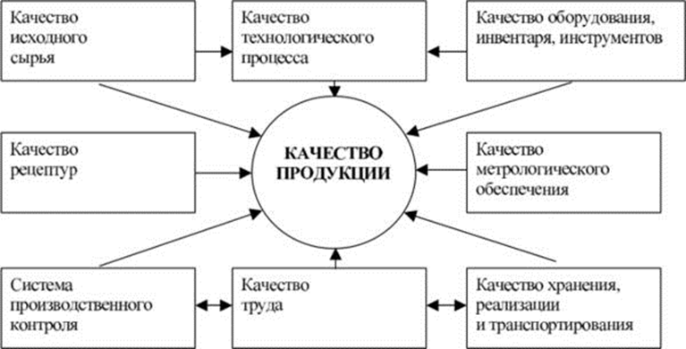 Лояльность целевой аудитории