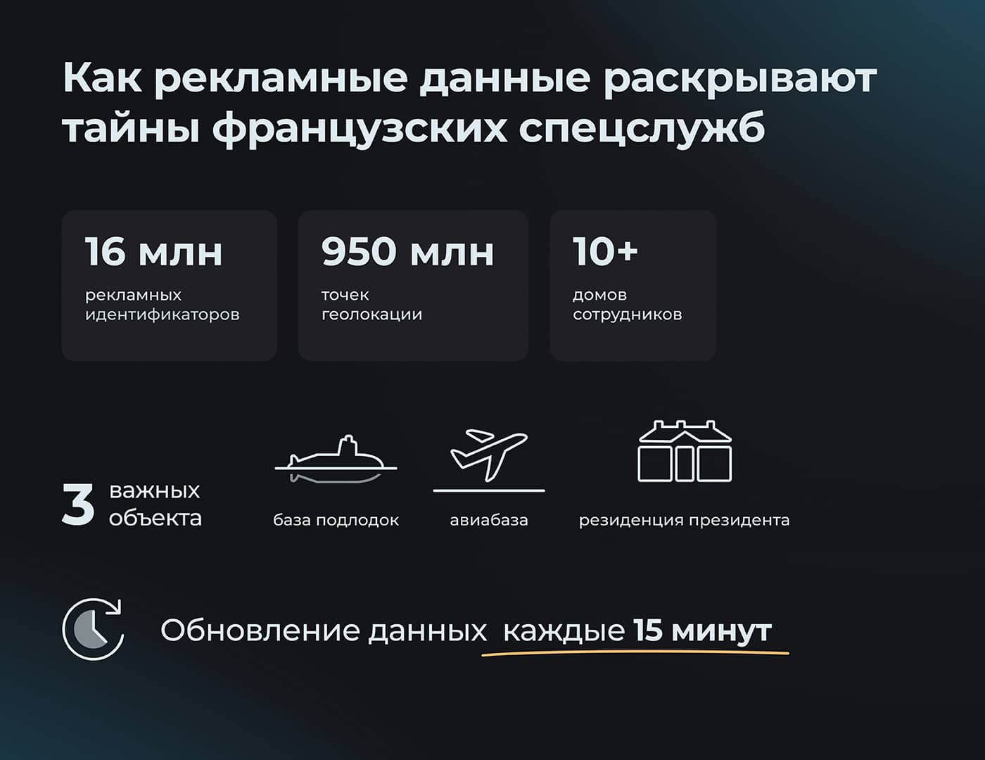 Как рекламные данные смартфонов раскрыли тайны французских спецслужб