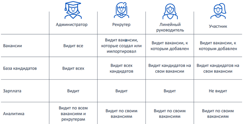 Талантикс, рекрутмент, автоматический подбор персонала, ИИ рекрутмент