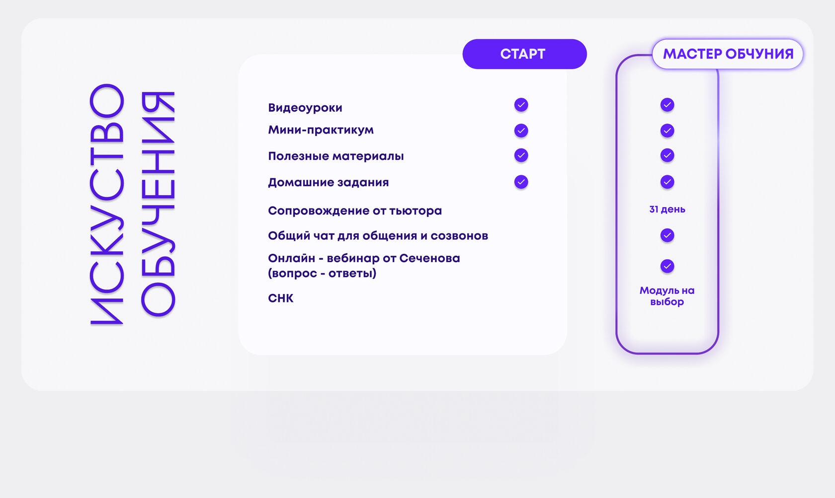 Курс Искусство обучения | подготовка медицинские вузы | Школа медицины Сеченов Юниверскилл