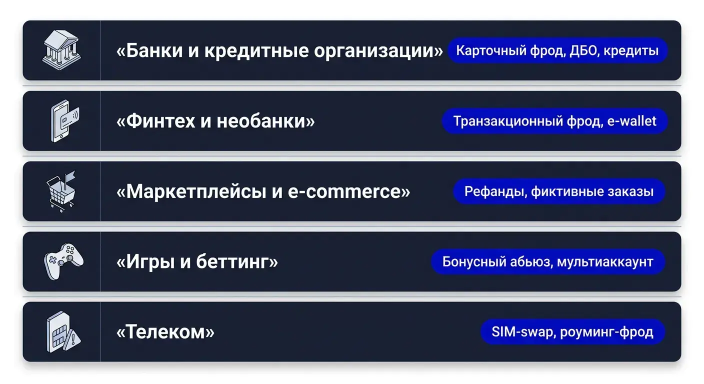 Где работают антифрод аналитики