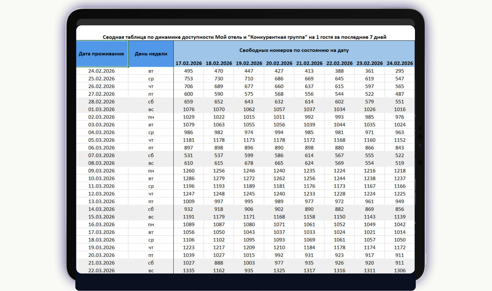 Таблица анализа цен конкурентов в сервисе TravelDB для отеля