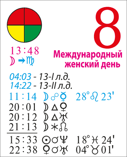Астрологический календарь зараева. Лунный календарь зараева. Зараев гороскоп на март. Ру. Зараев гороскоп на март.