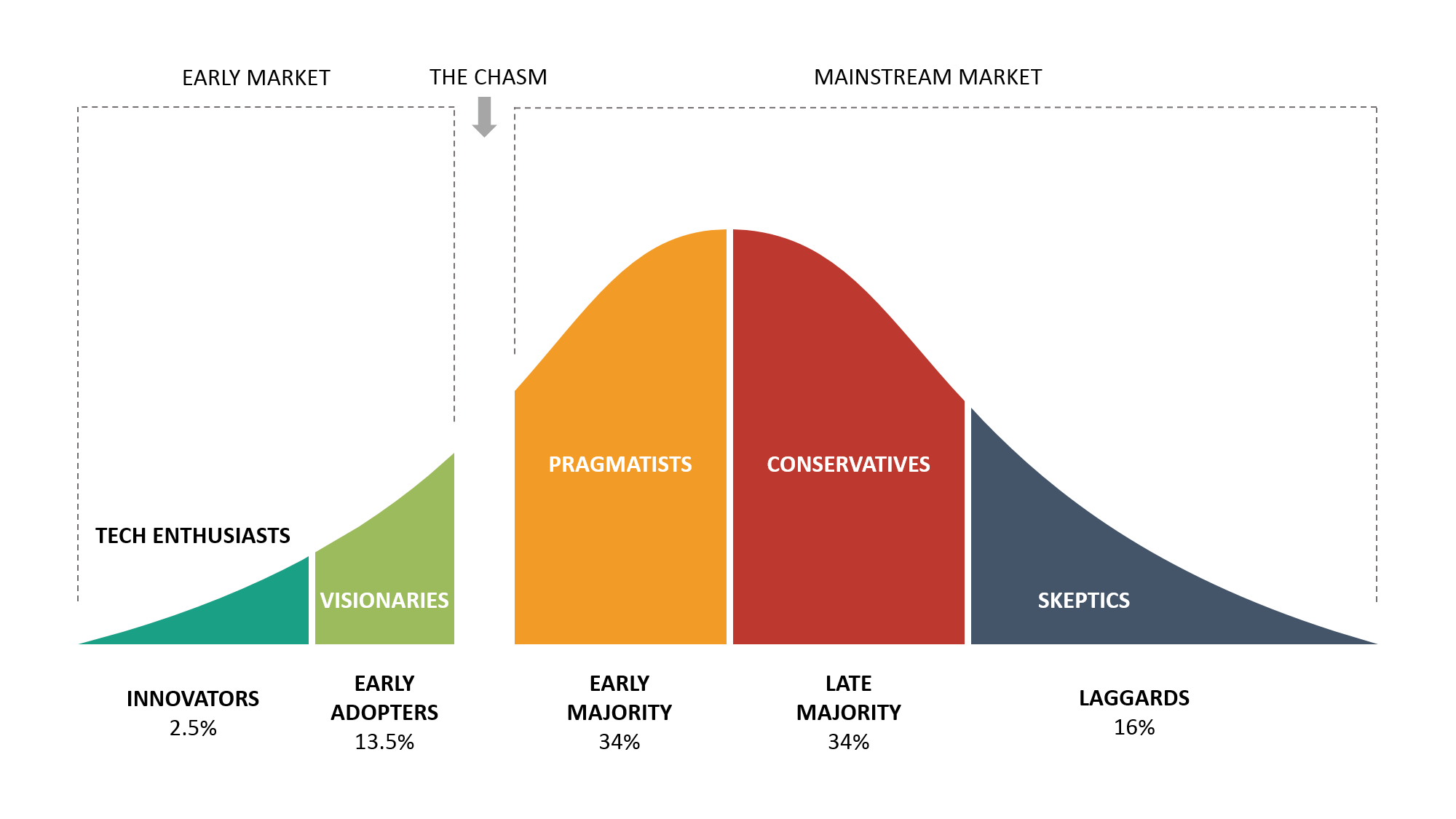 Technology-Adoption-Life-Cycle-Crossing-the-Chasm.png