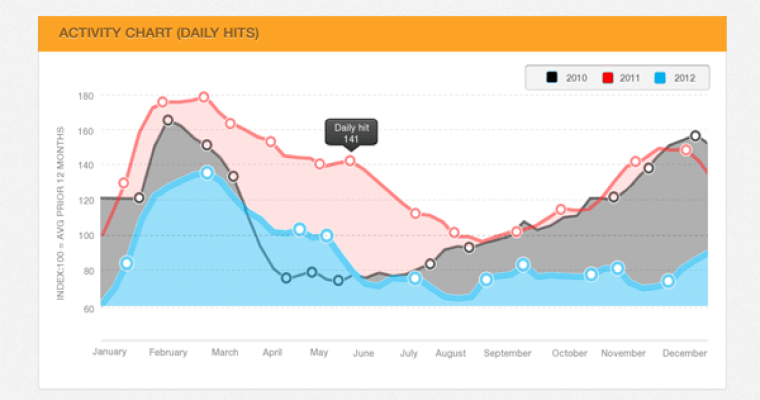 график с закрашенными областями