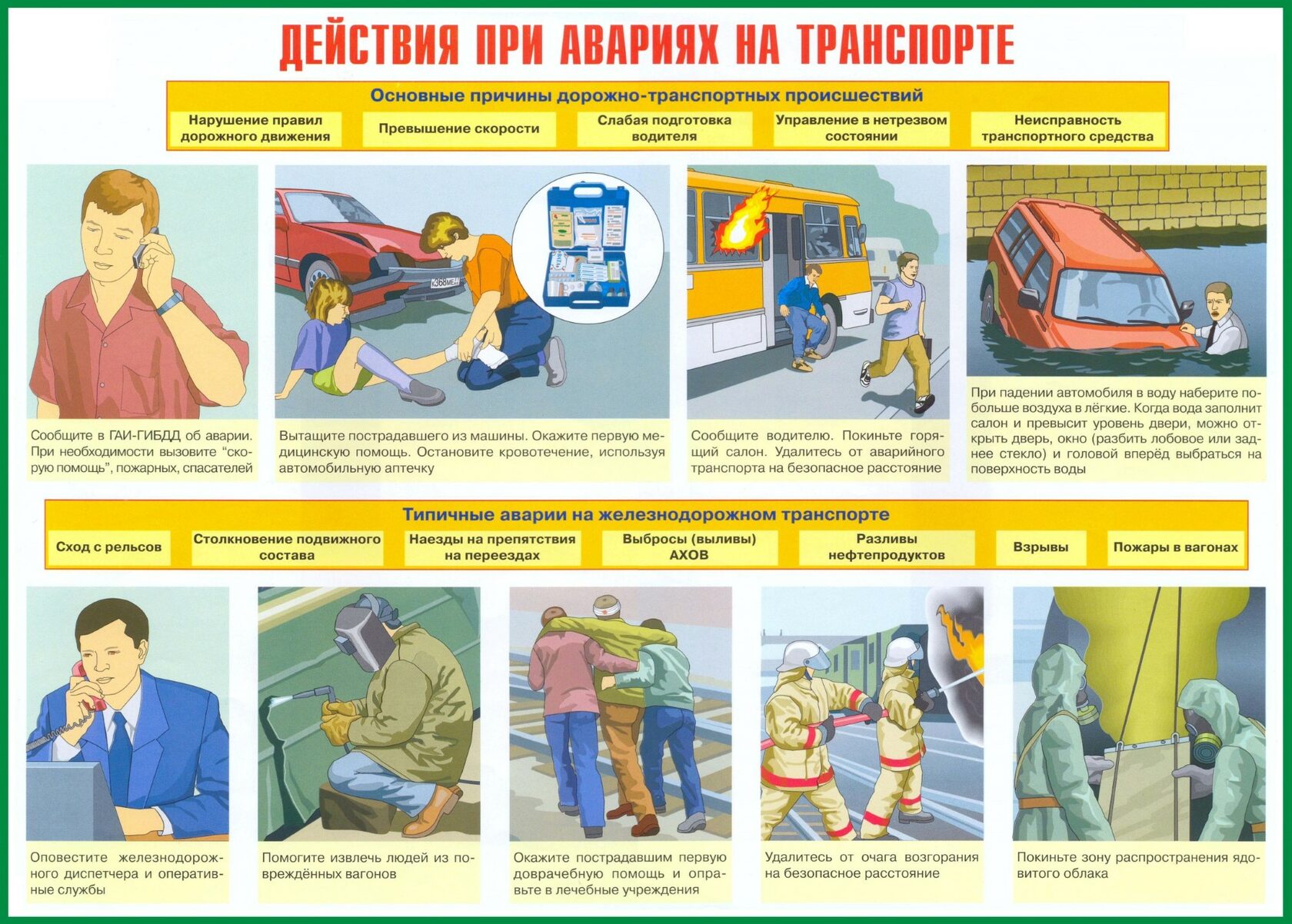 Момент безопасности. Алгоритм действий при автомобильной аварии. Действия при авариях на транспорте. Действия при авариях на транспорте плакат. Алгоритм действий при аварии на транспорте.