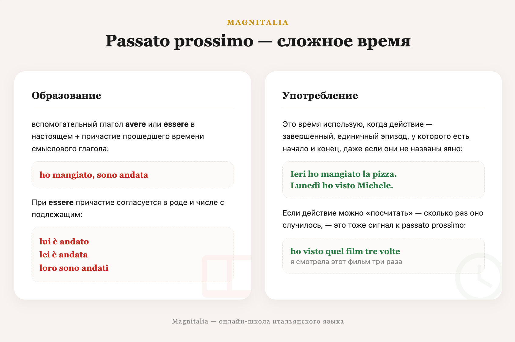 Инфографика: образование и употребление passato prossimo в итальянском языке с примерами