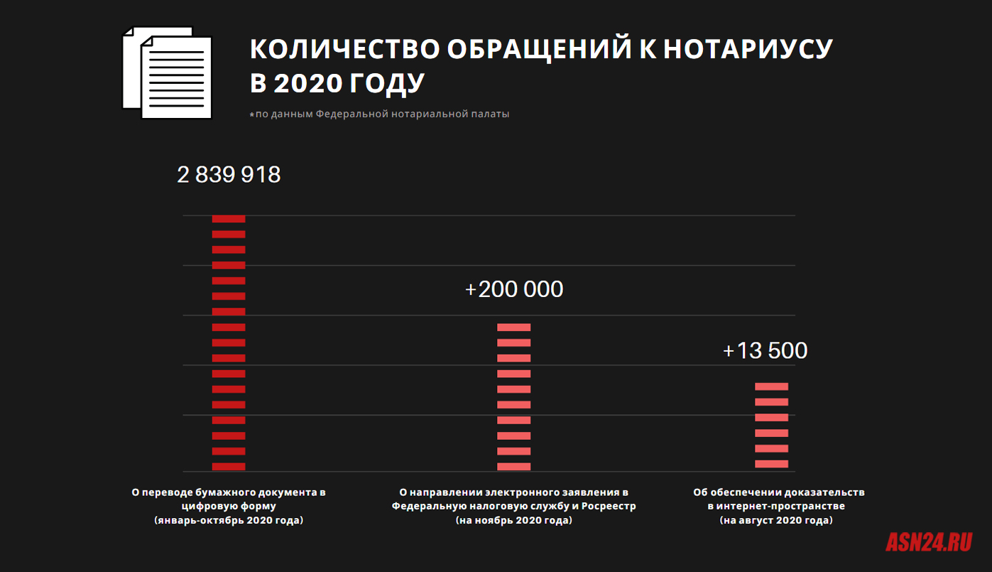 Современный нотариат: как будут происходить сделки на расстоянии