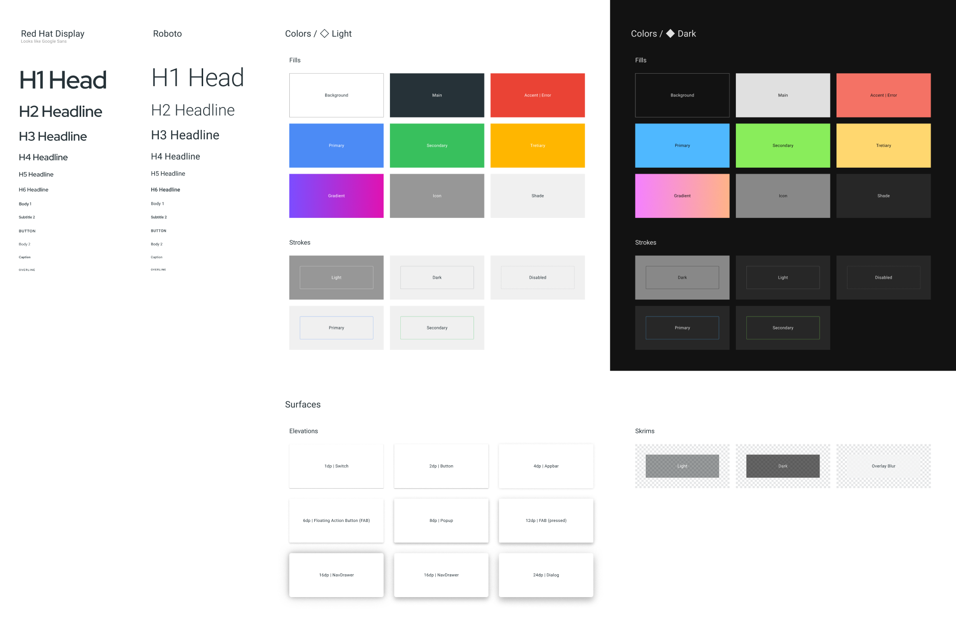 Figma Material Design System UI Kit