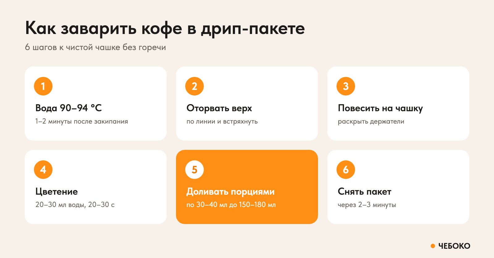 Как заварить кофе в дрип-пакете: 6 шагов