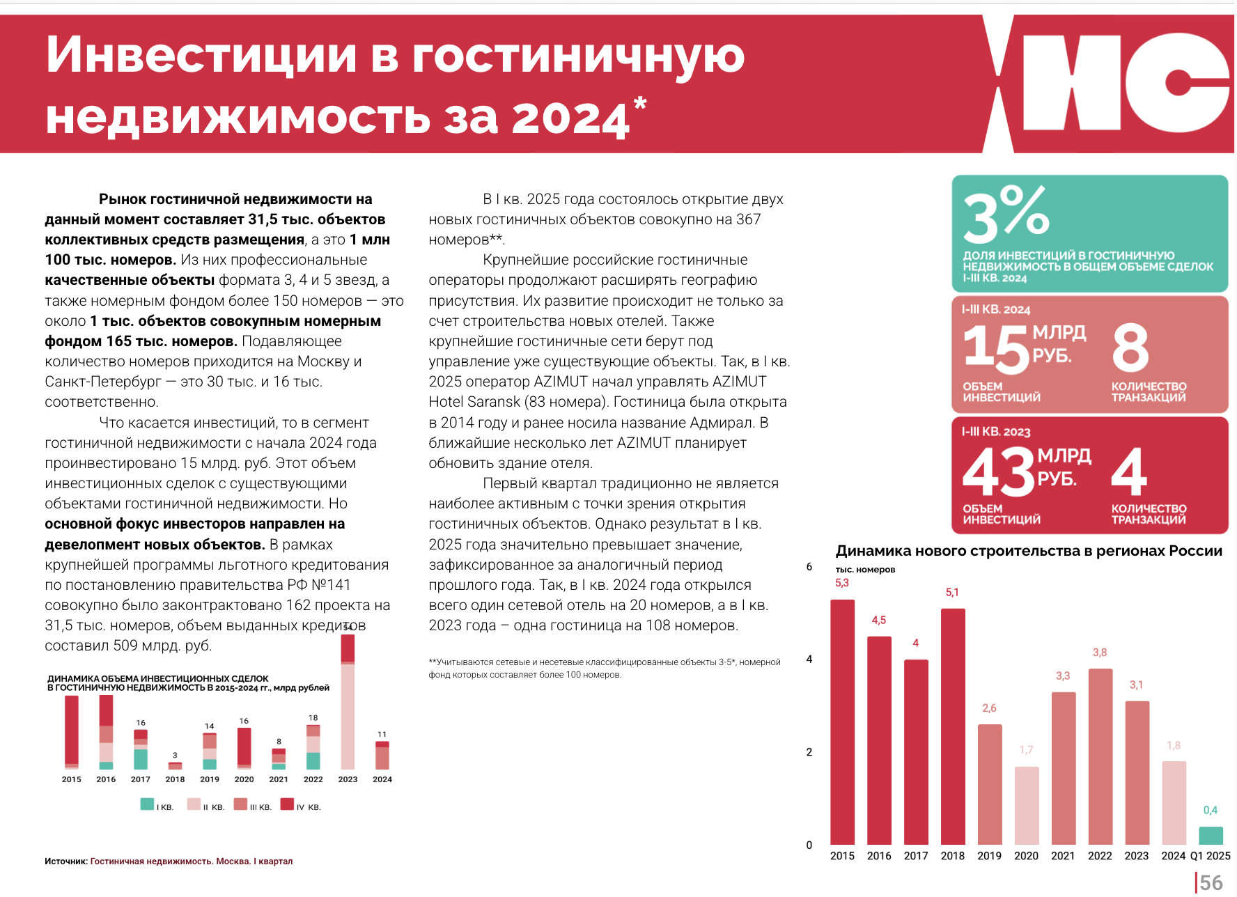 Концепция гостинично-рекреационного комплекса в Подмосковье