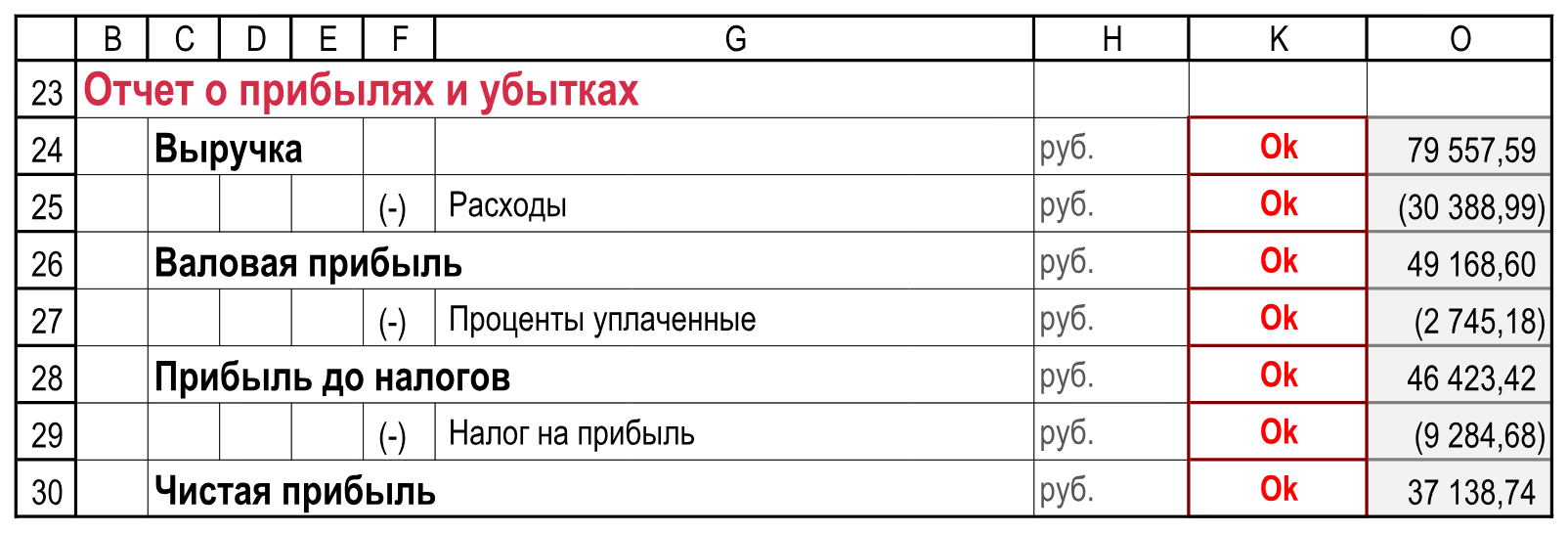 Подписи, единицы, общие суммы и контроли отчёта о прибылях и убытках. Пустые столбцы I:J и L:N в иллюстрации пропущены; K и O сохранены. Отчетность!B23:O30.