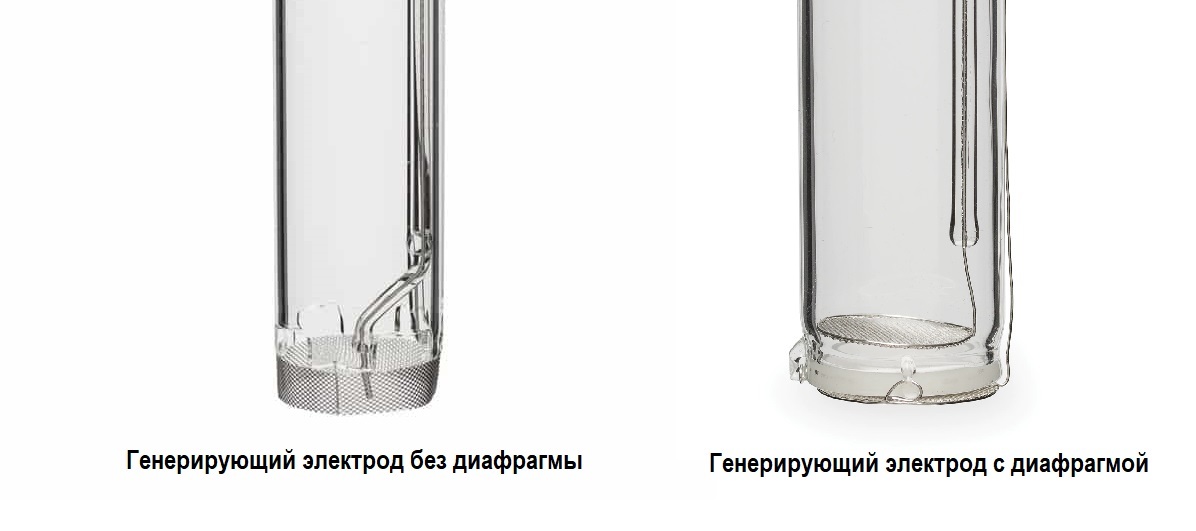 Xiaomi baion air purifier x3. Очиститель воздуха xiaomi kj300f-x3 (m). Кулонометрический детектор схема. Генерирующий электрод. Электрохимическая схема электролизера.