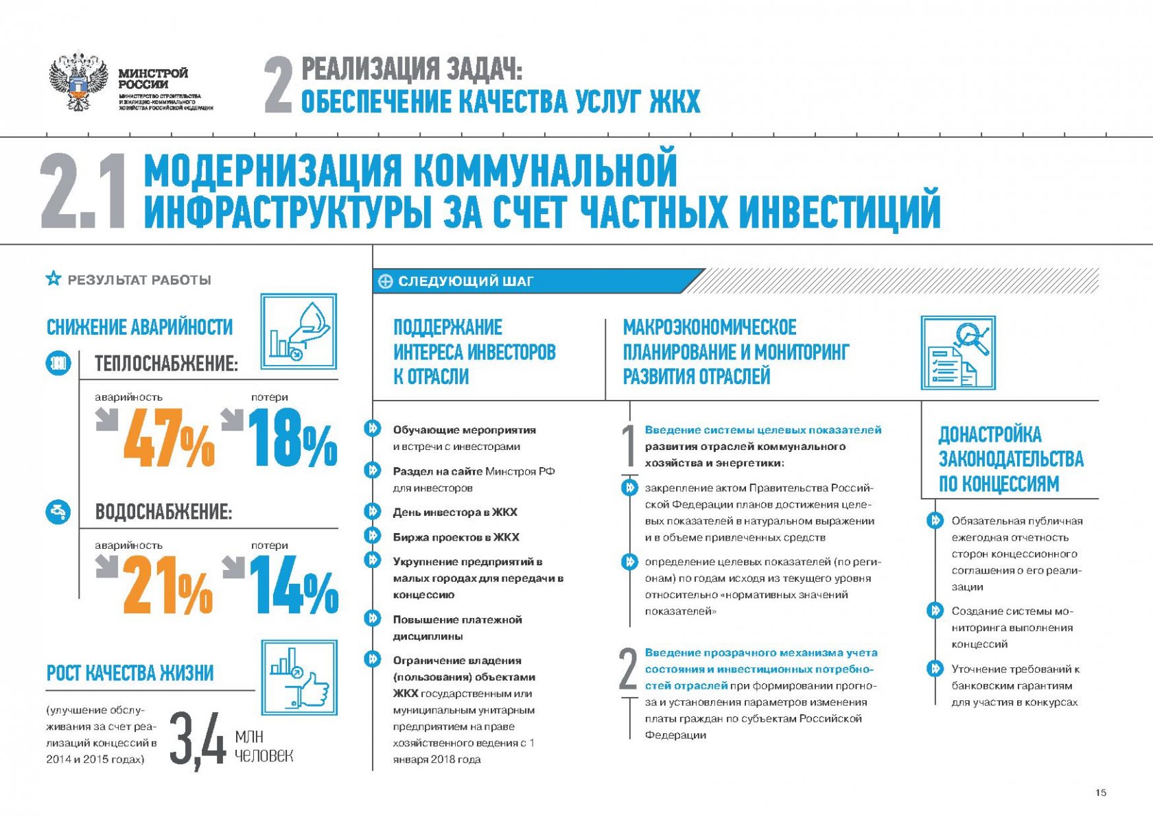 План деятельности минстроя россии