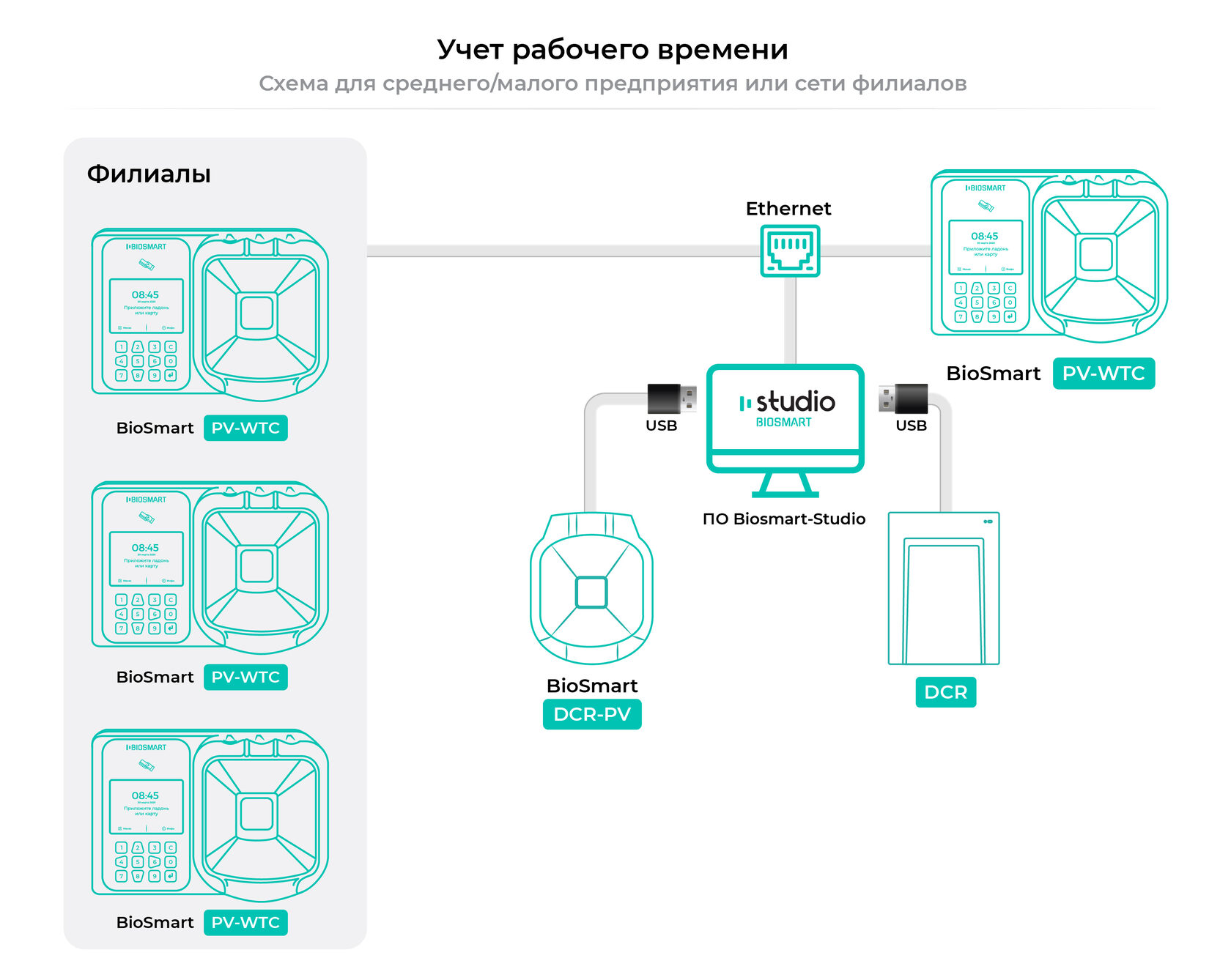 BioSmart PV-WTC – биометрический считыватель купить по лучшей цене от  компании Биосмарт