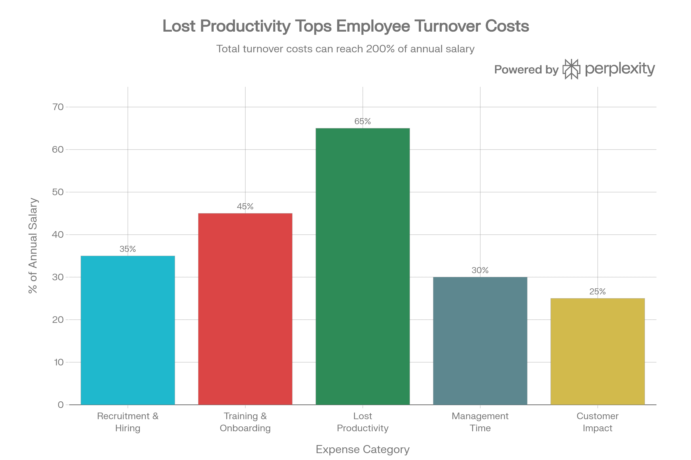 Структура затрат на замену одного уволившегося сотрудника