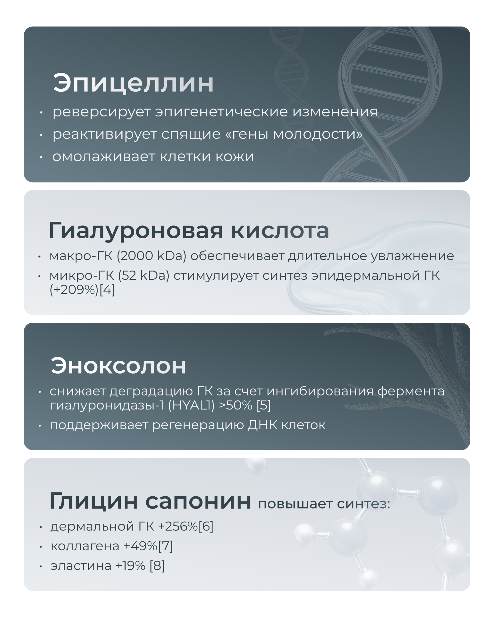 Инфографика по активным компонентам Eucerin Hyaluron-Filler