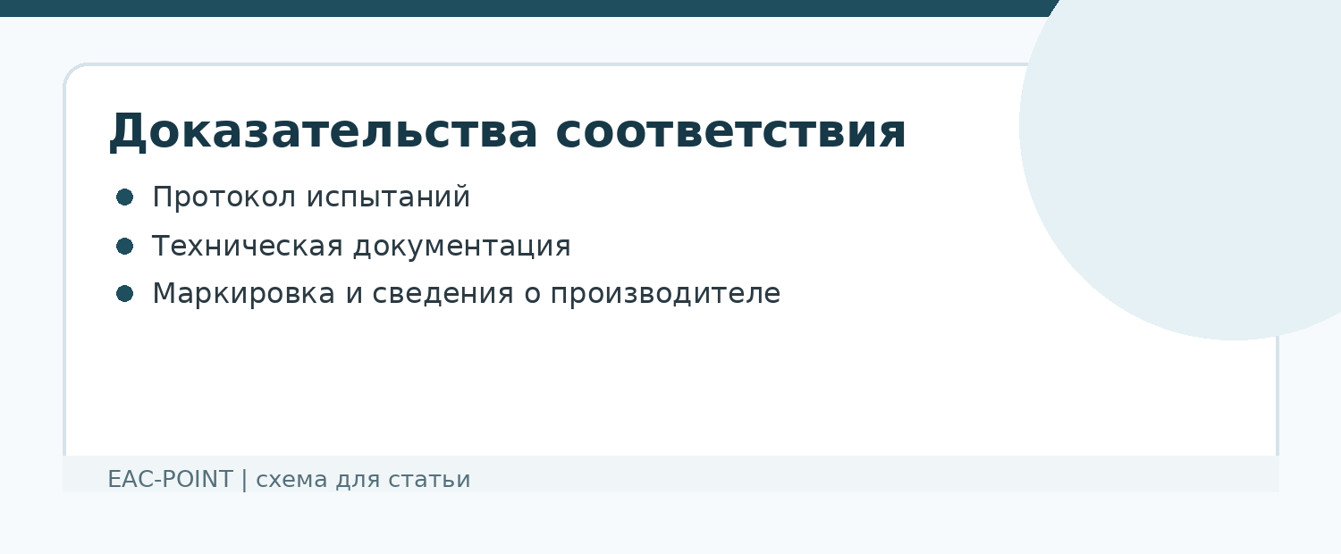 Испытания и доказательная база: почему они нужны в обоих случаях
