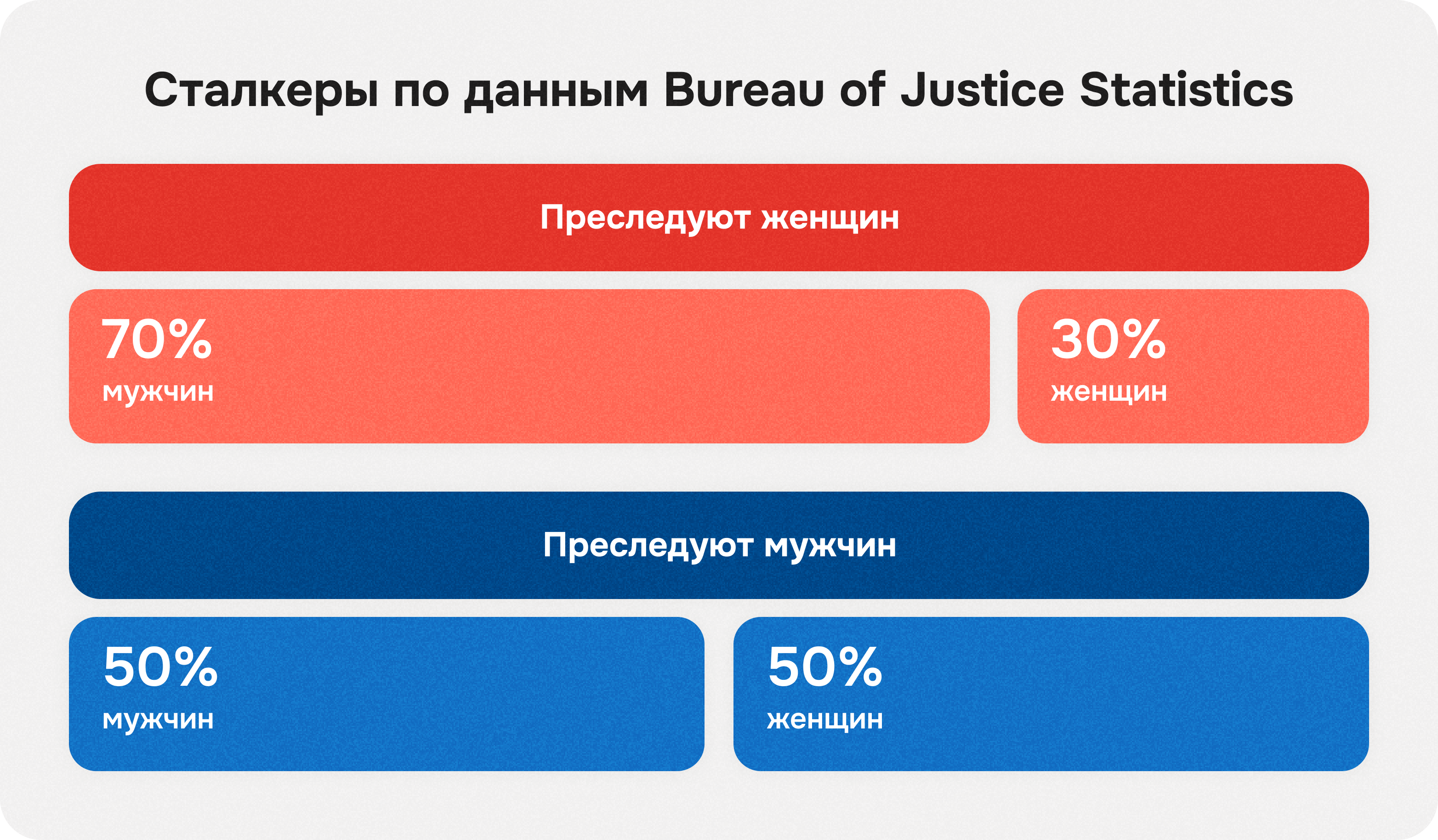Сталкеры статистика