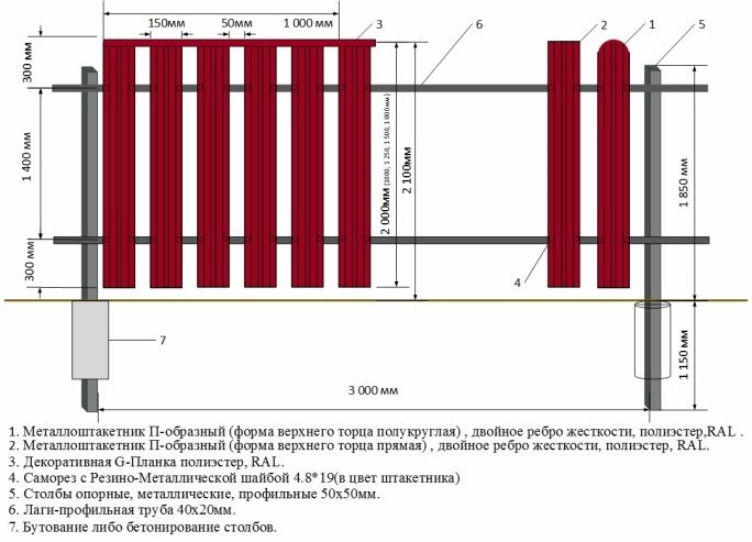 Установка забора из евроштакетника (металлического штакетника)