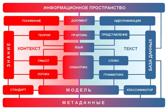 6 схема организации криптографической защиты конфиденциальной информации