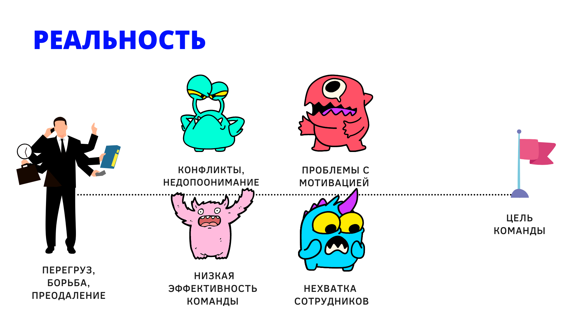 Модуль 1 выборы