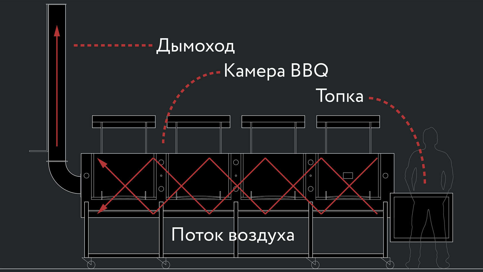 Техасский смокер чертеж