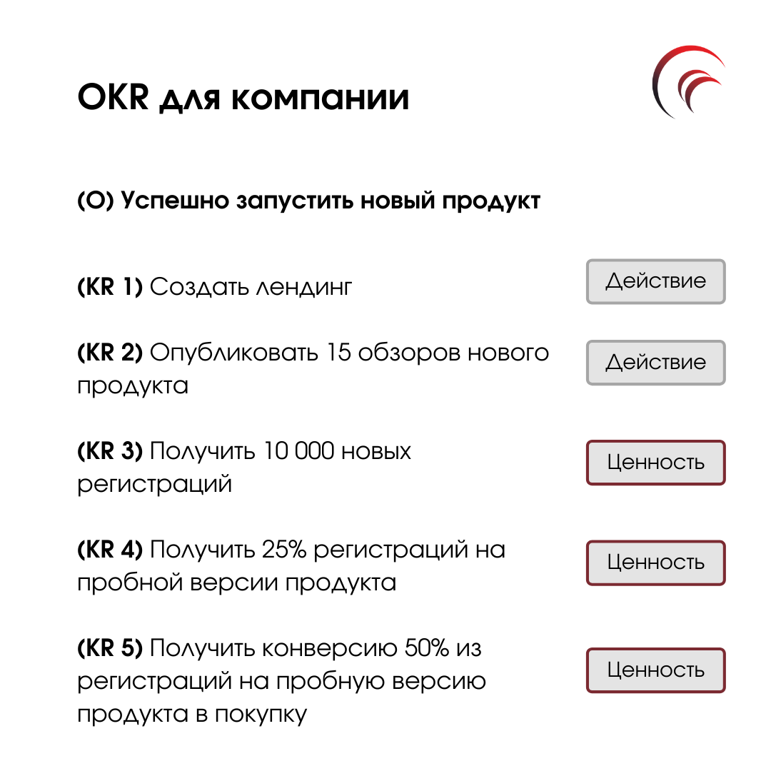Пример OKR для компании