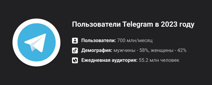 Пользователи Telegram в 2023 году