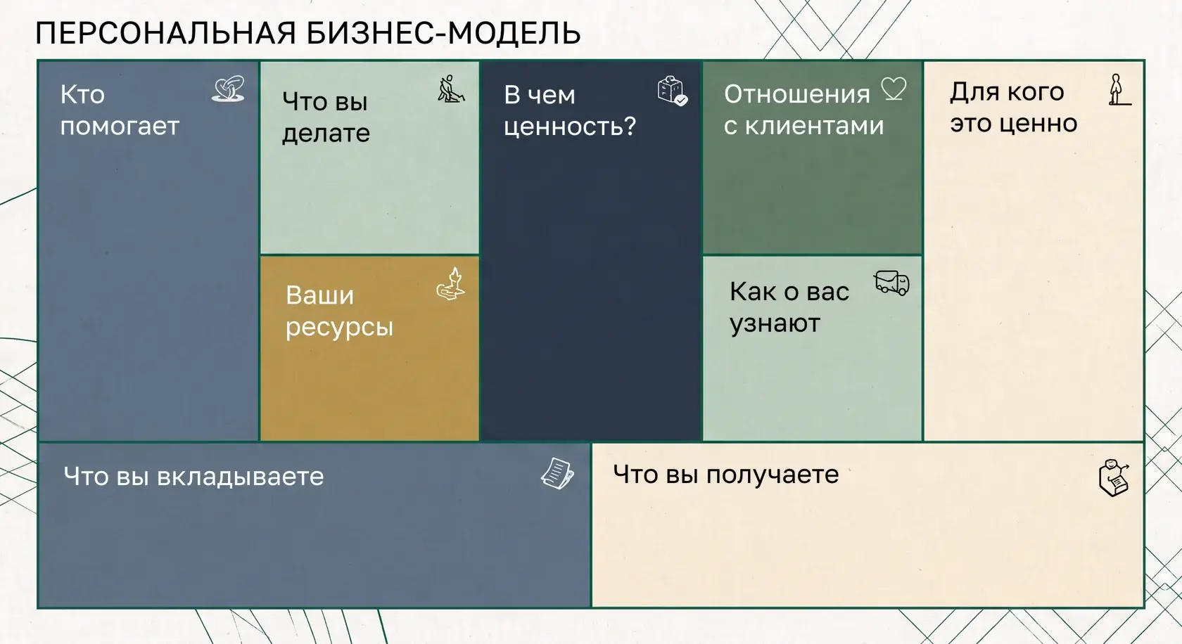 Персональная бизнес-модель