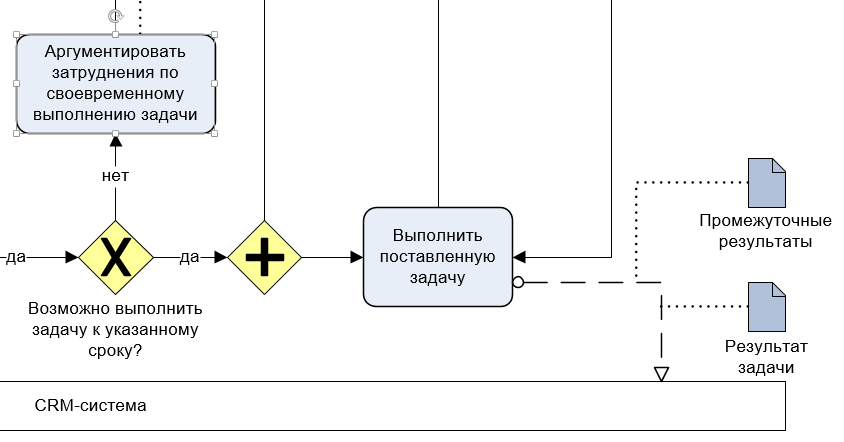 Постановка задачи схема