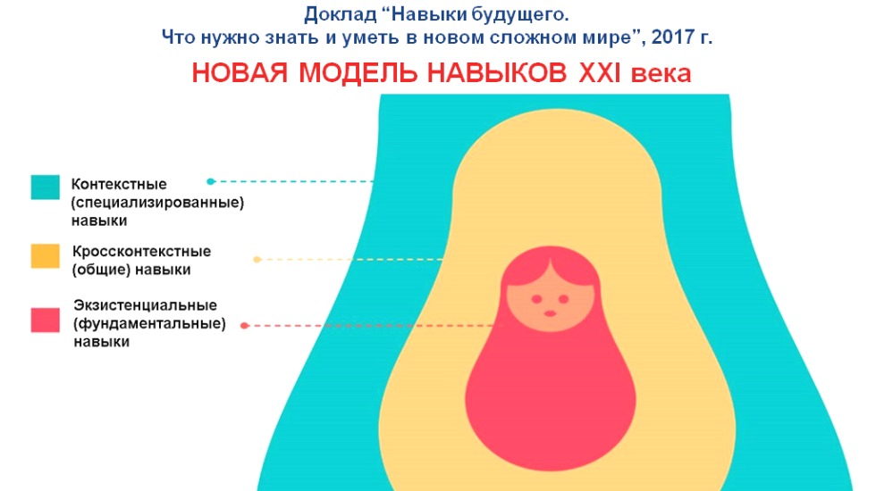 Роо нравственное поколение человековедение