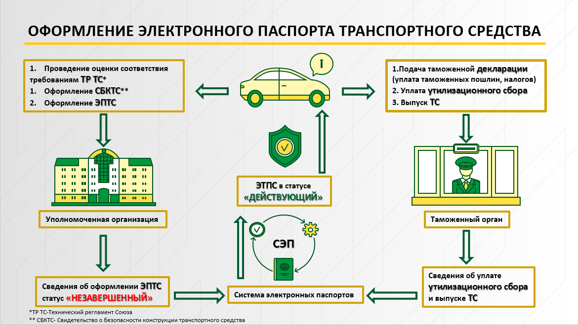 Образец паспорта транспортной безопасности транспортного средства