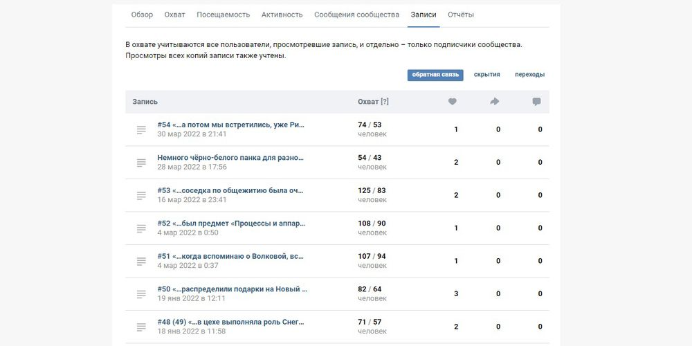 Можно посмотреть охват, обратную связь, скрытия или переходы из конкретного поста